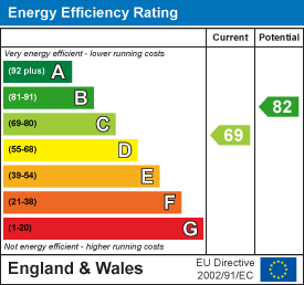 Energy Performance